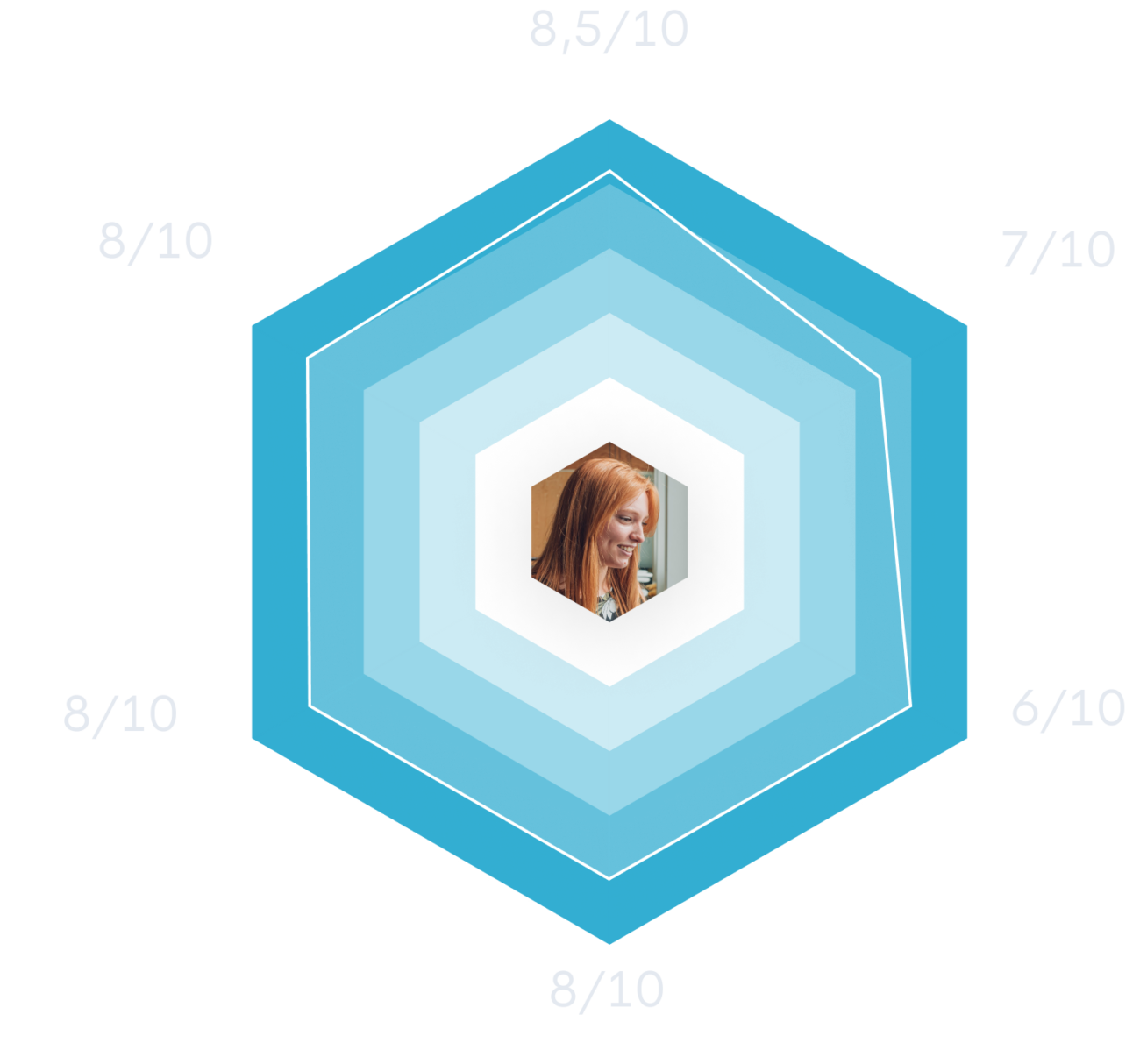 Naomi score