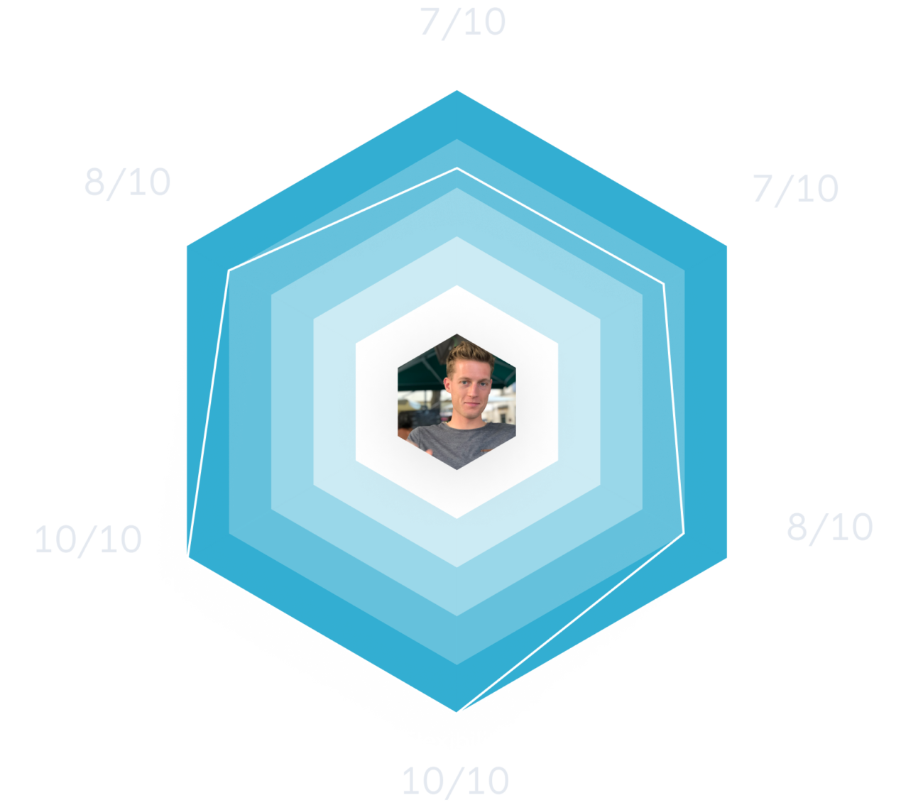Willem node.js scorecard